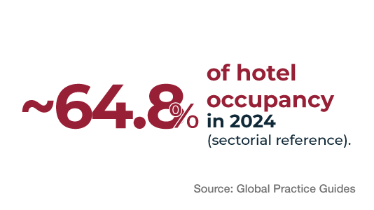 Hospitality CR 03 Hospitality CR 03